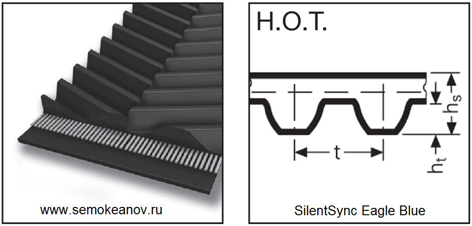 Основные размеры зубчатого шевронного ремня SilentSync Eagle B-1400